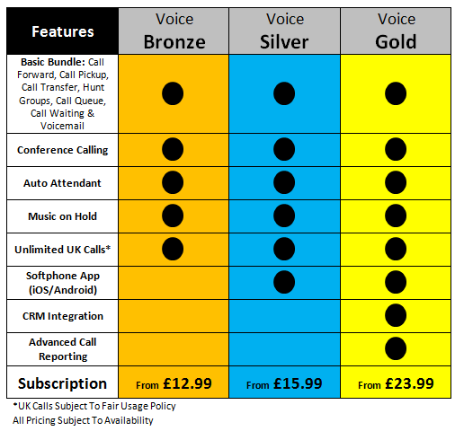 Business broadband packages