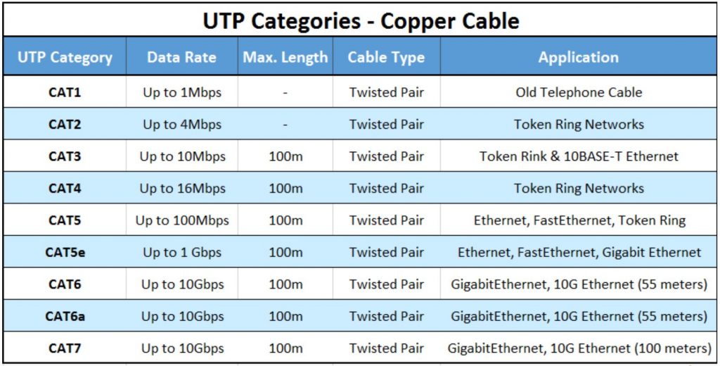 Cat 6 Cabling Diagram